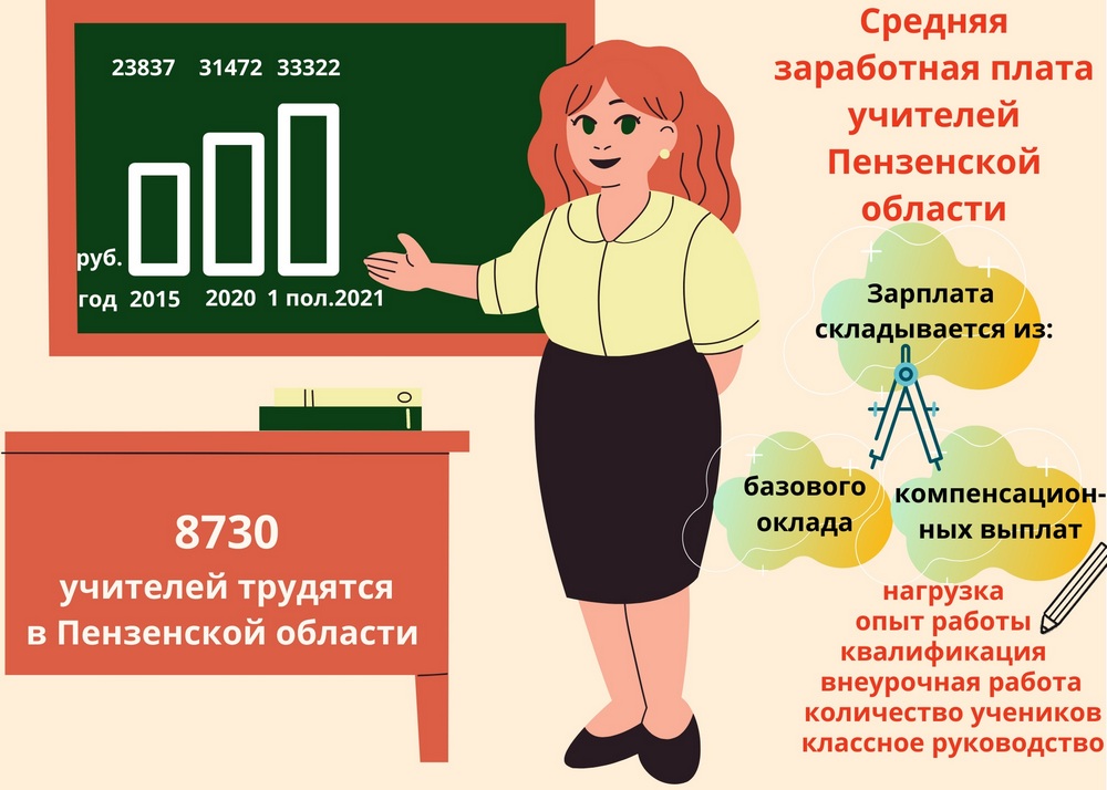 Зарплата Учителя С Нового Года Зарплата Учителя С Нового Года