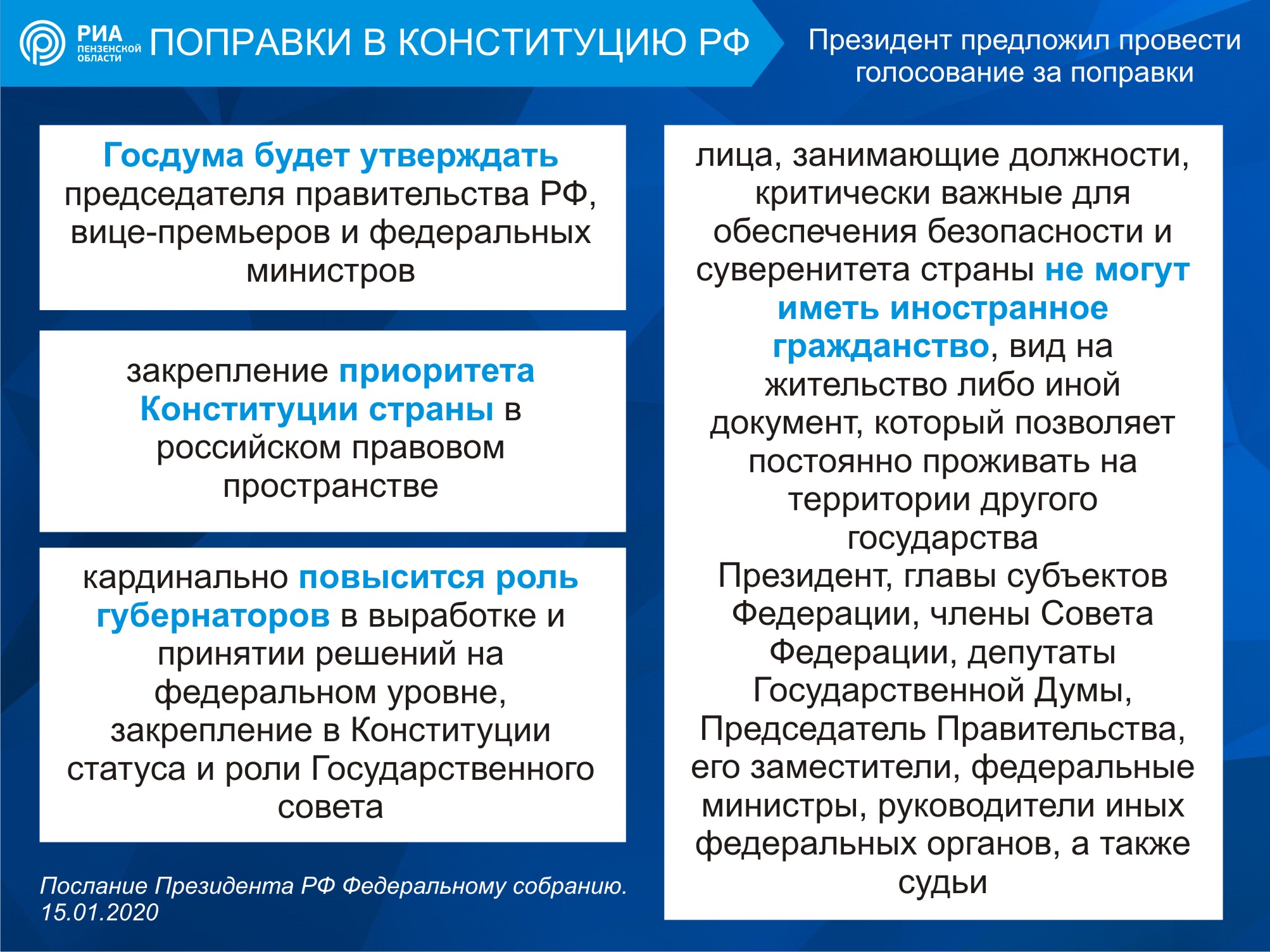 Всенародное голосование по проектам законов